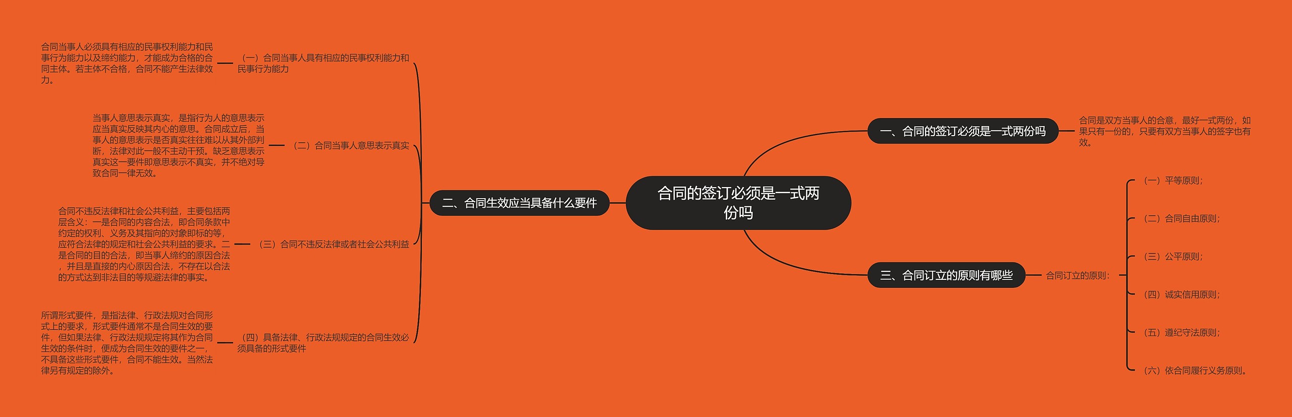 合同的签订必须是一式两份吗 合同的签订必须是一式两份吗
