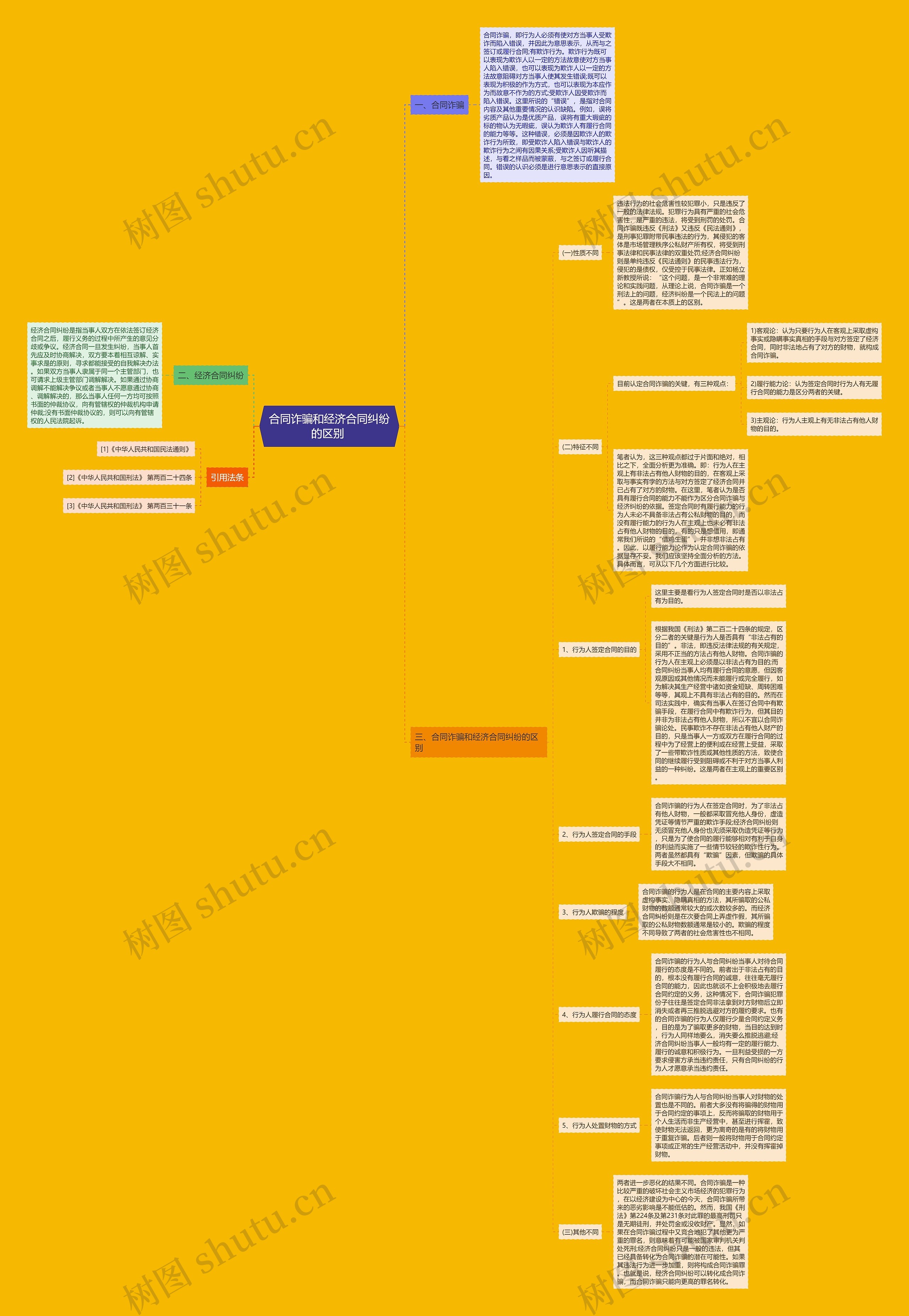 合同诈骗和经济合同纠纷的区别 合同诈骗和经济合同纠纷的区别