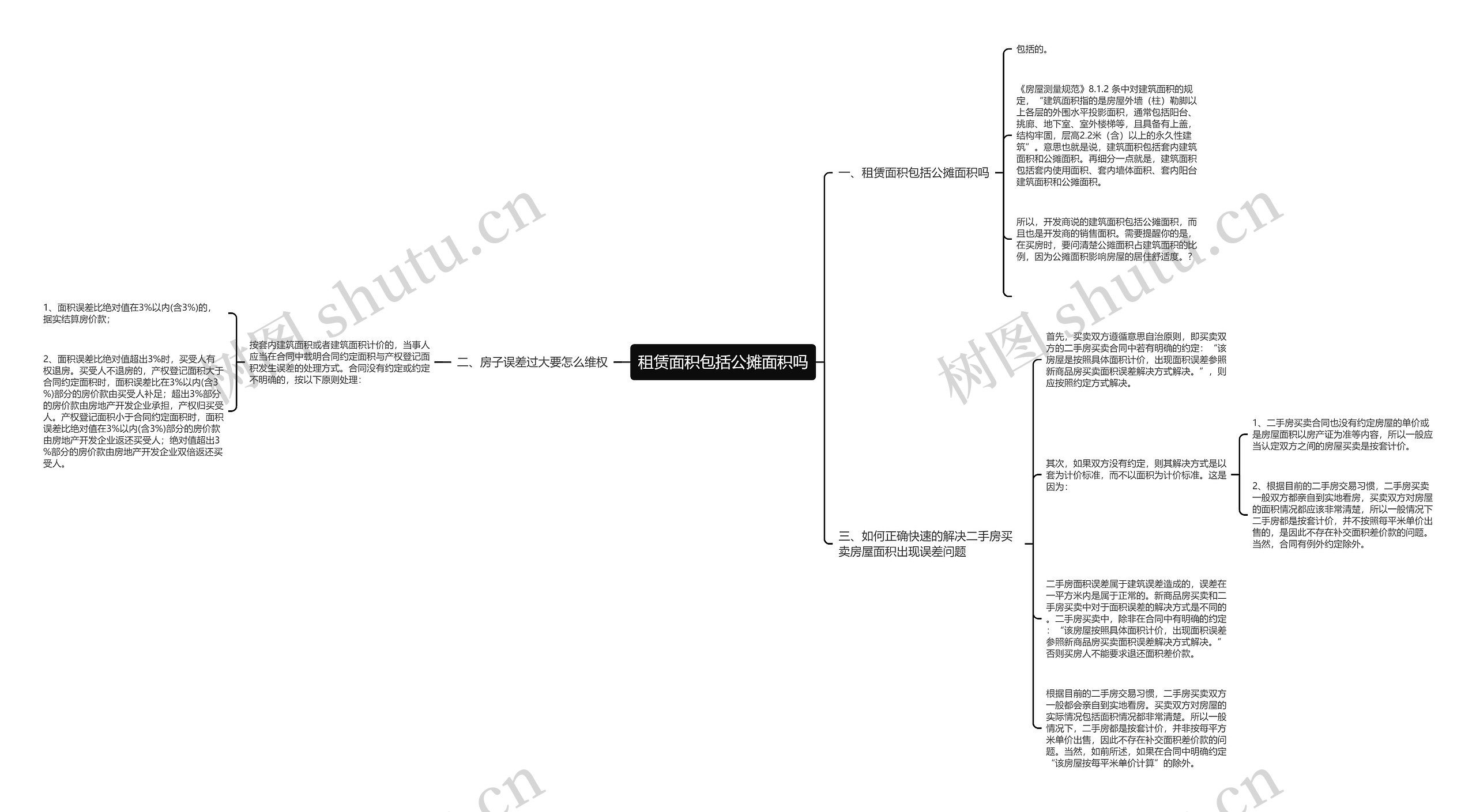 租赁面积包括公摊面积吗