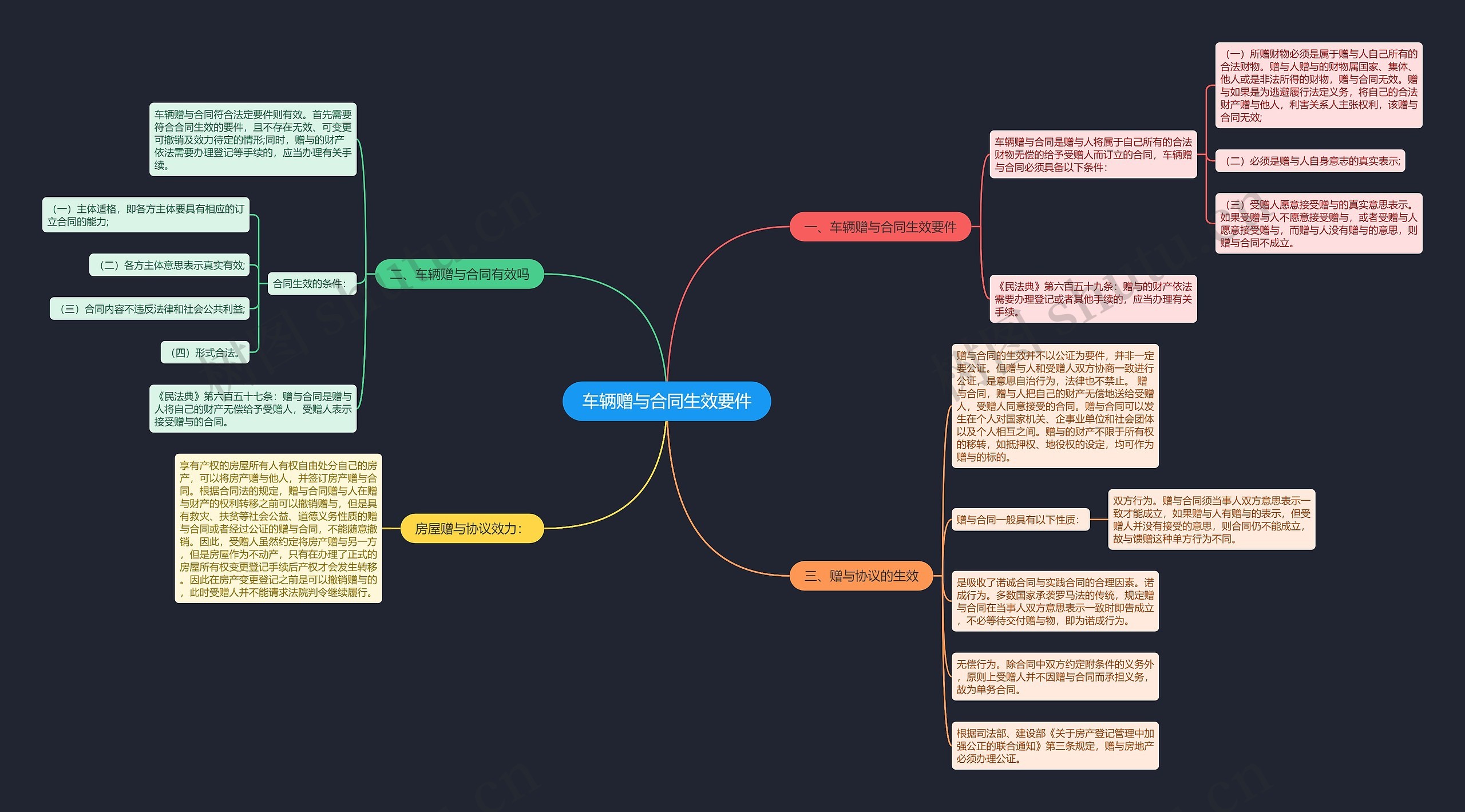 车辆赠与合同生效要件 车辆赠与合同生效要件