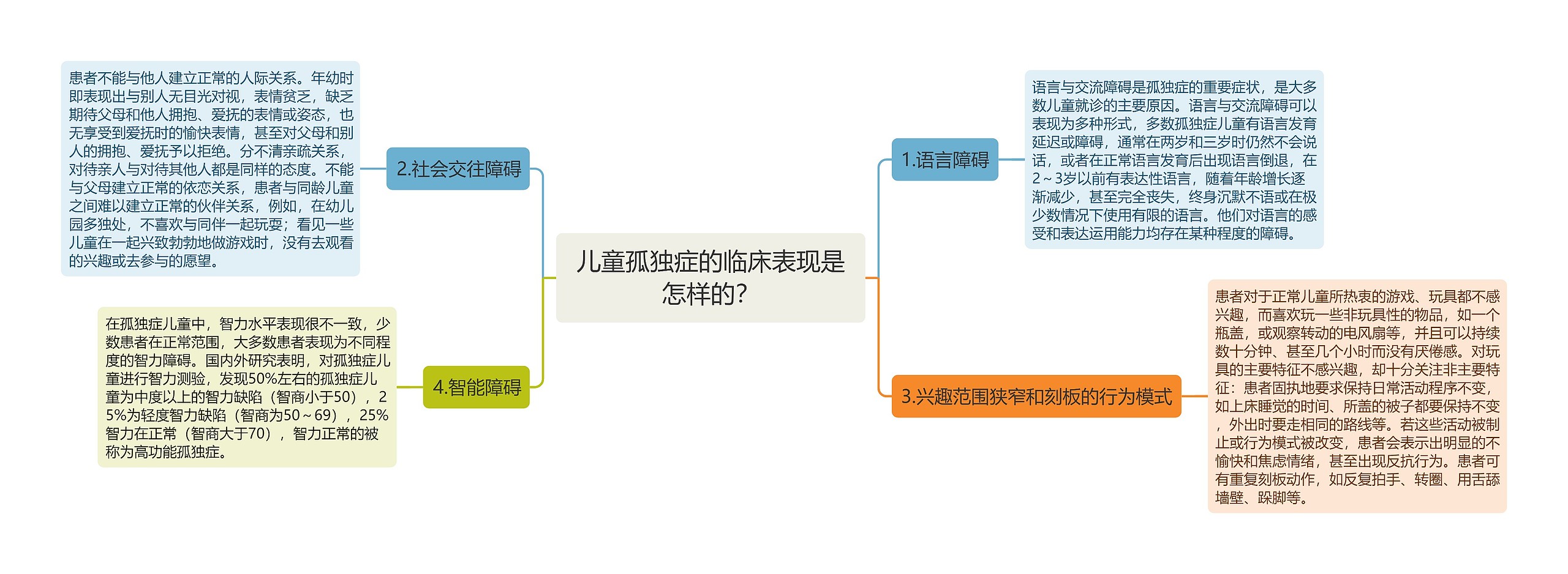 儿童孤独症的临床表现是怎样的？