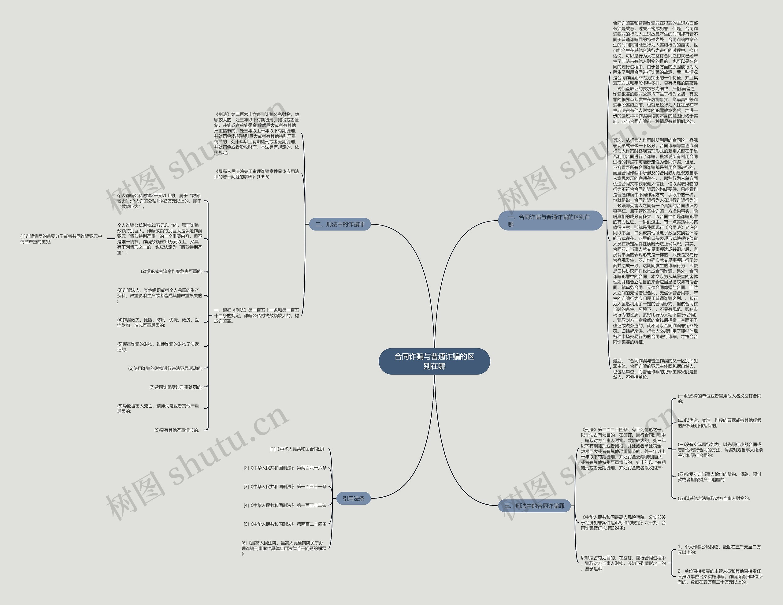 合同诈骗与普通诈骗的区别在哪 合同诈骗与普通诈骗的区别在哪