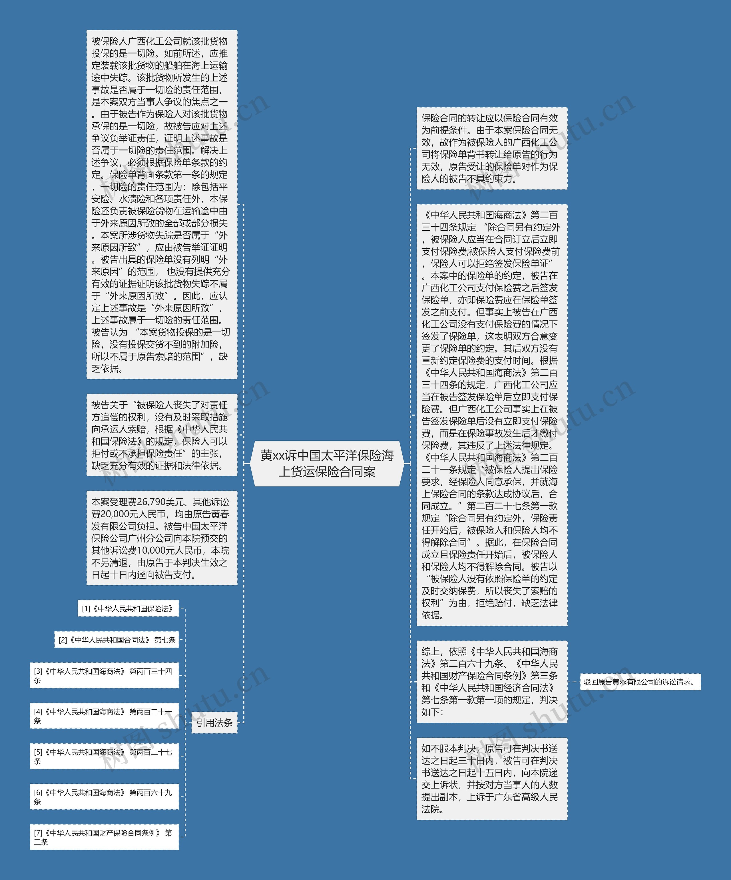 黄xx诉中国太平洋保险海上货运保险合同案思维导图