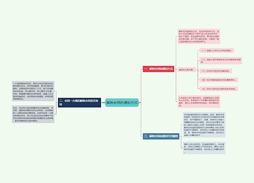 解除合同的通知方式