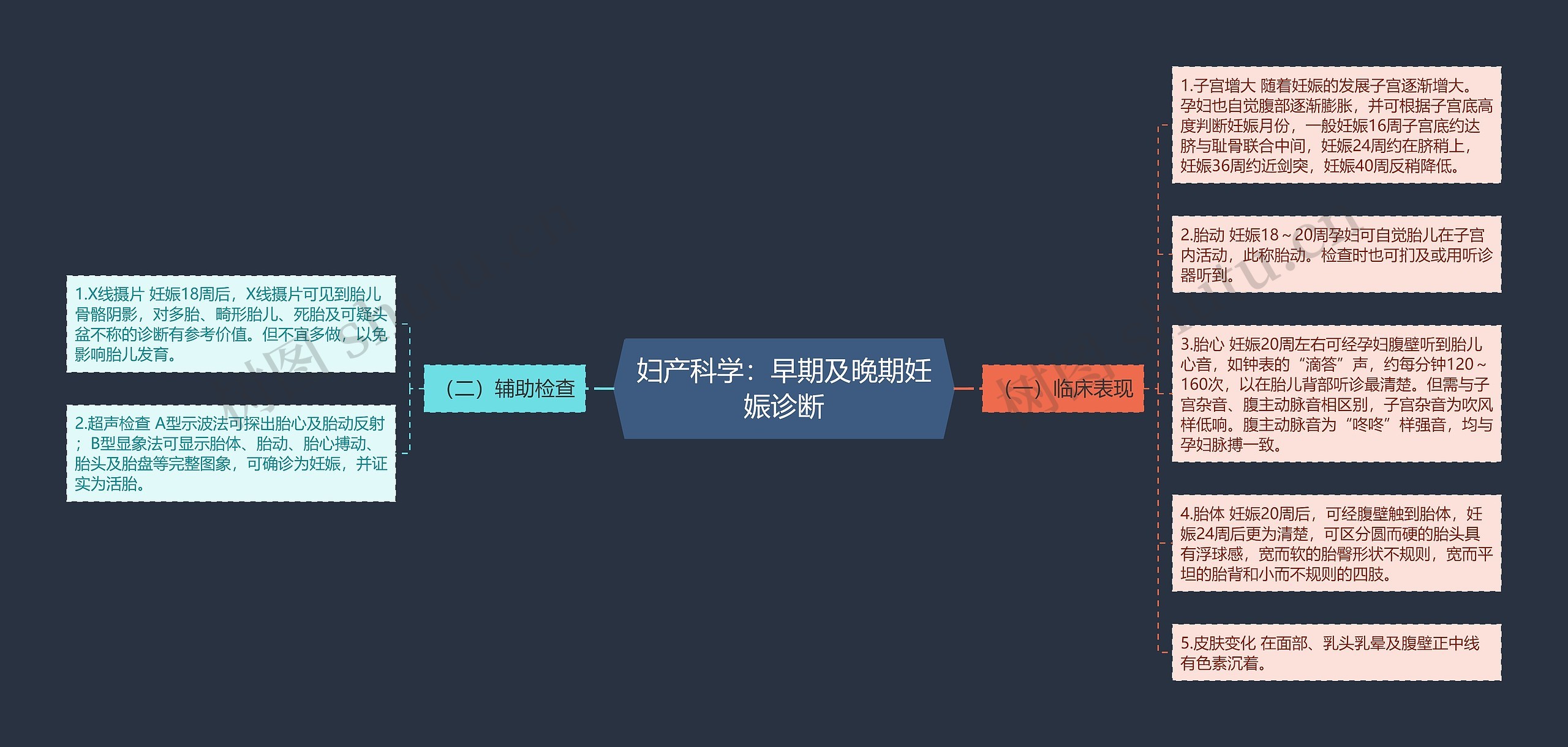 妇产科学：早期及晚期妊娠诊断思维导图