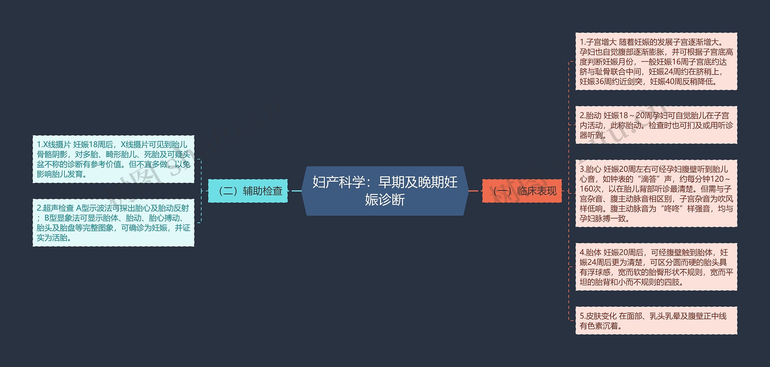 妇产科学:早期及晚期妊娠诊断 妇产科学:早期及晚期妊娠诊断