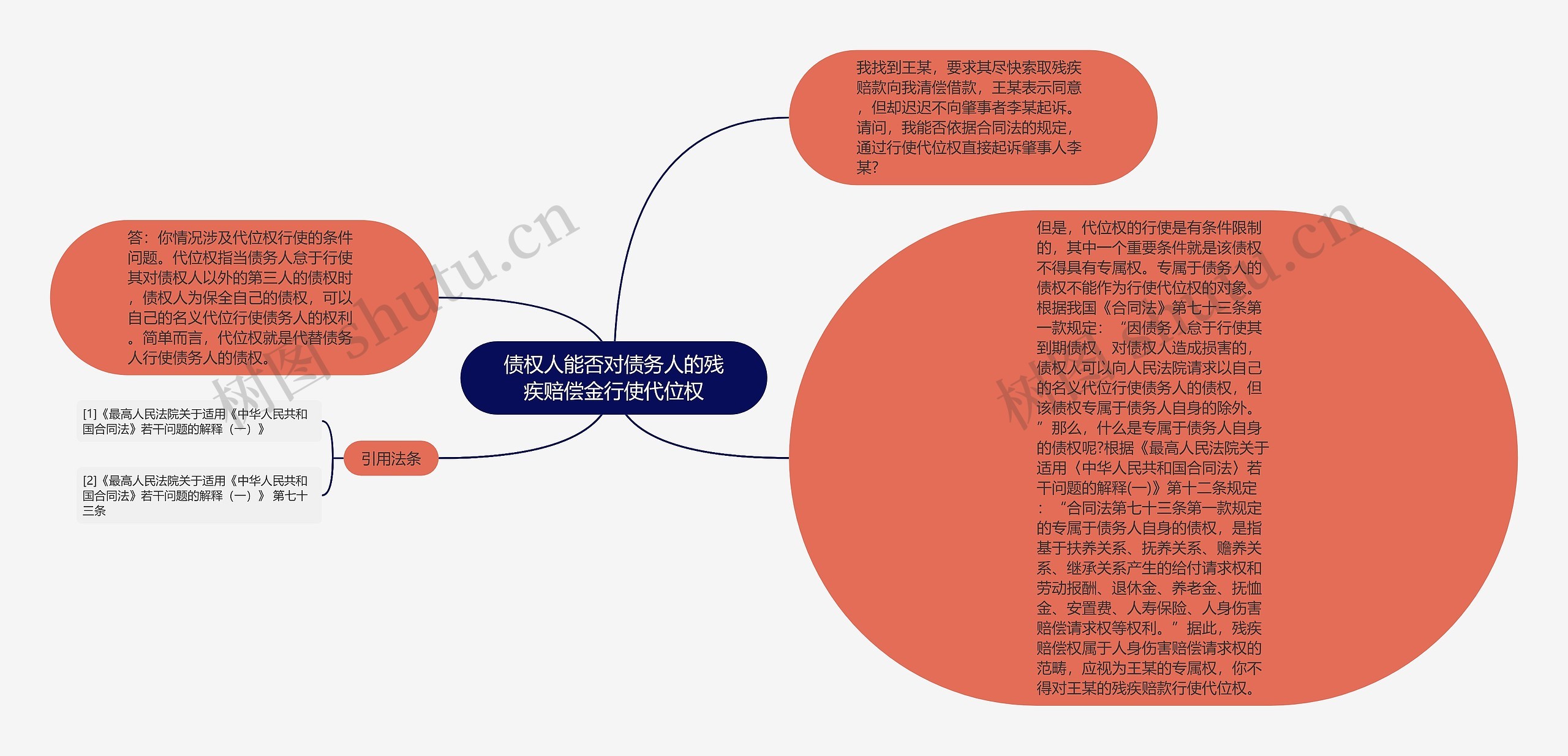 债权人能否对债务人的残疾赔偿金行使代位权