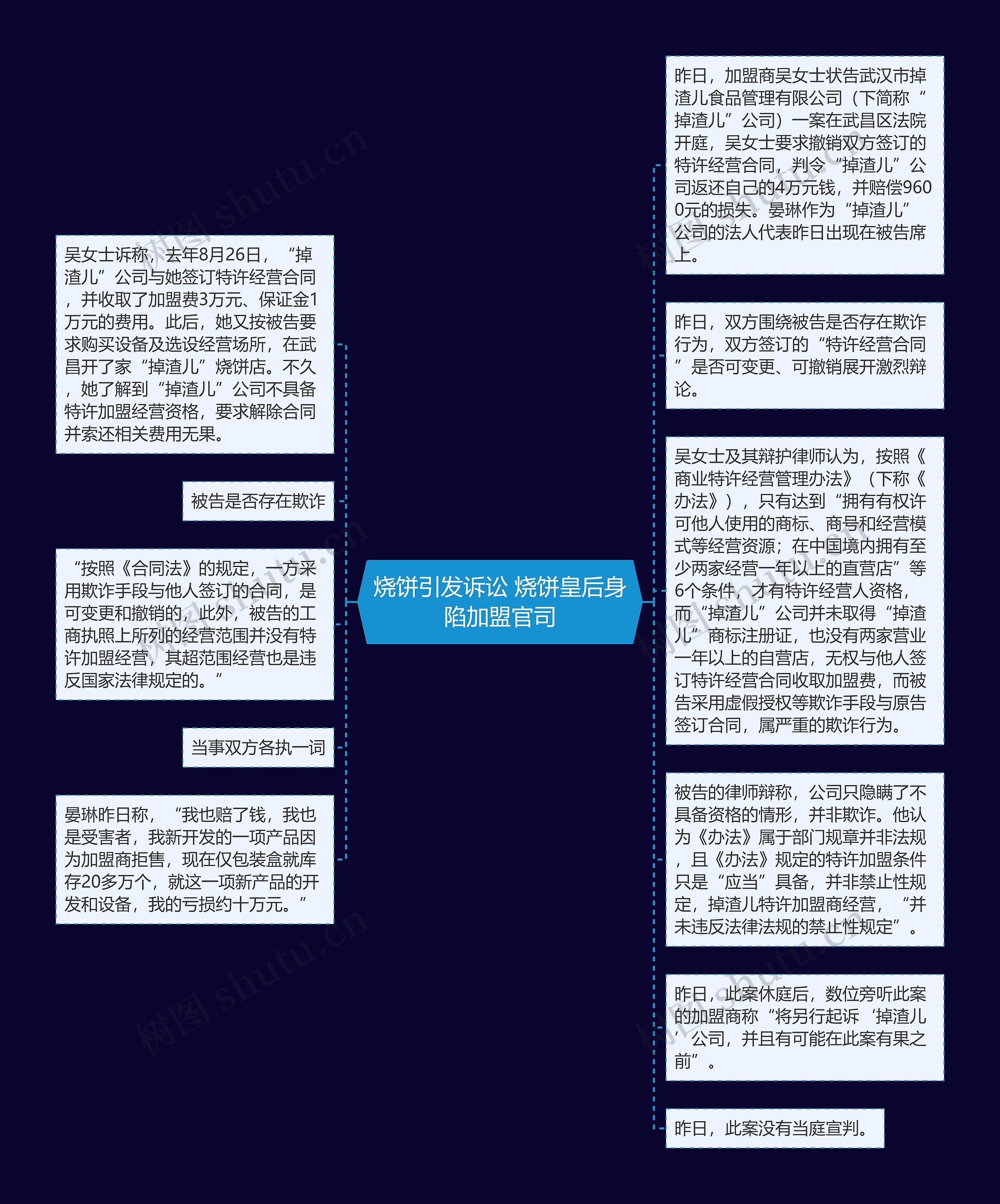 烧饼引发诉讼 烧饼皇后身陷加盟官司