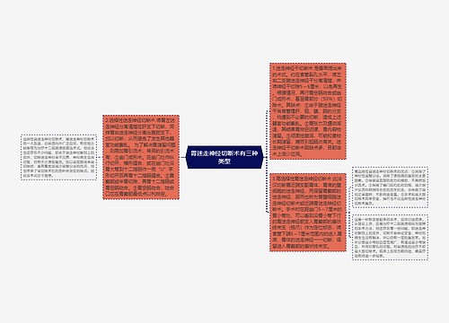 胃迷走神经切断术有三种类型