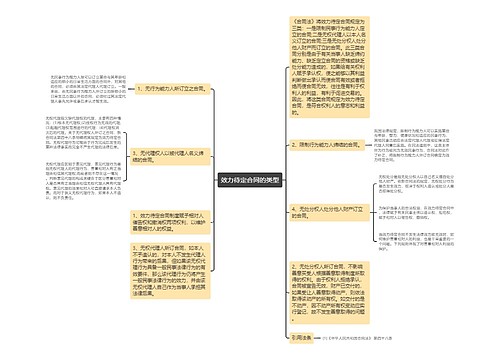 效力待定合同的类型