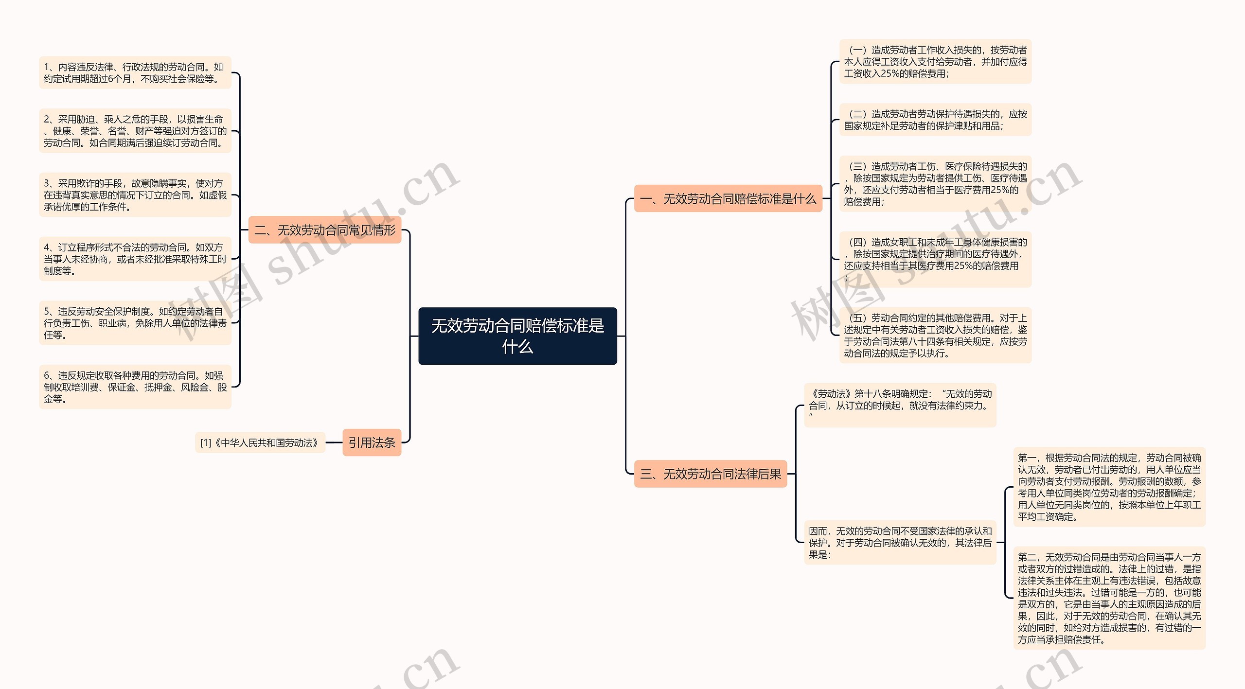 无效劳动合同赔偿标准是什么 无效劳动合同赔偿标准是什么