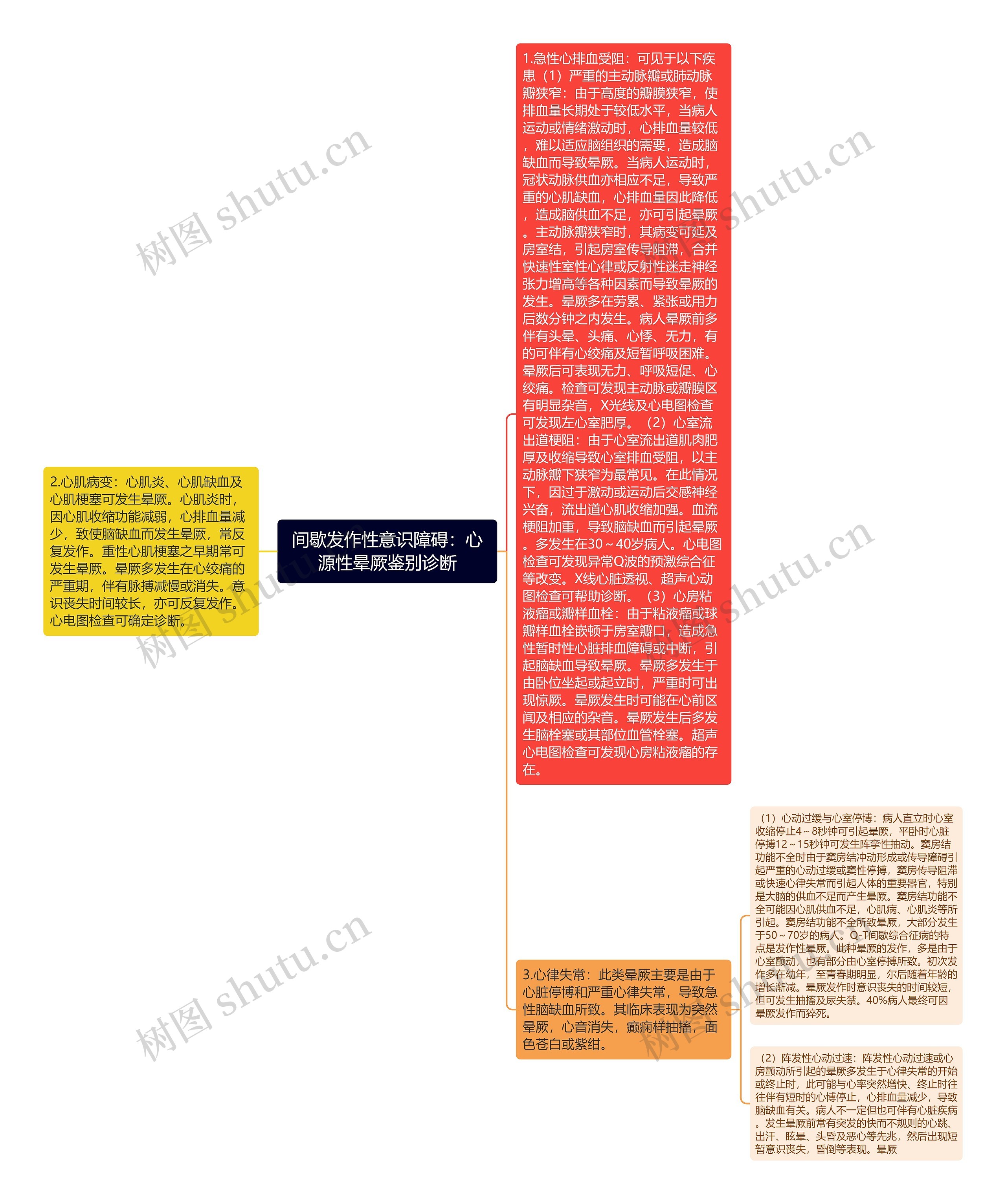 间歇发作性意识障碍：心源性晕厥鉴别诊断