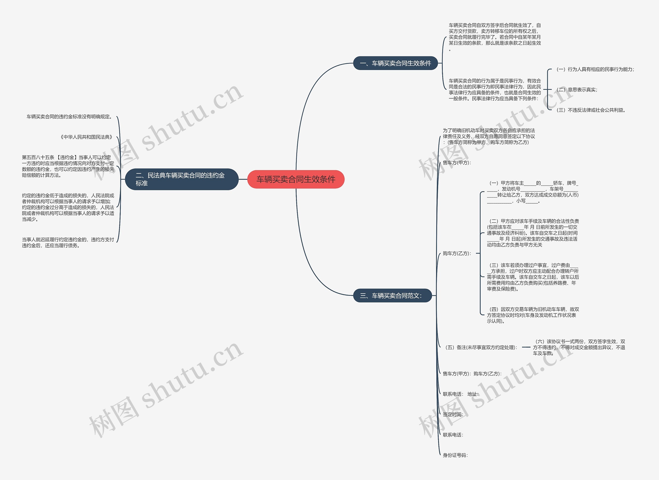 车辆买卖合同生效条件思维导图