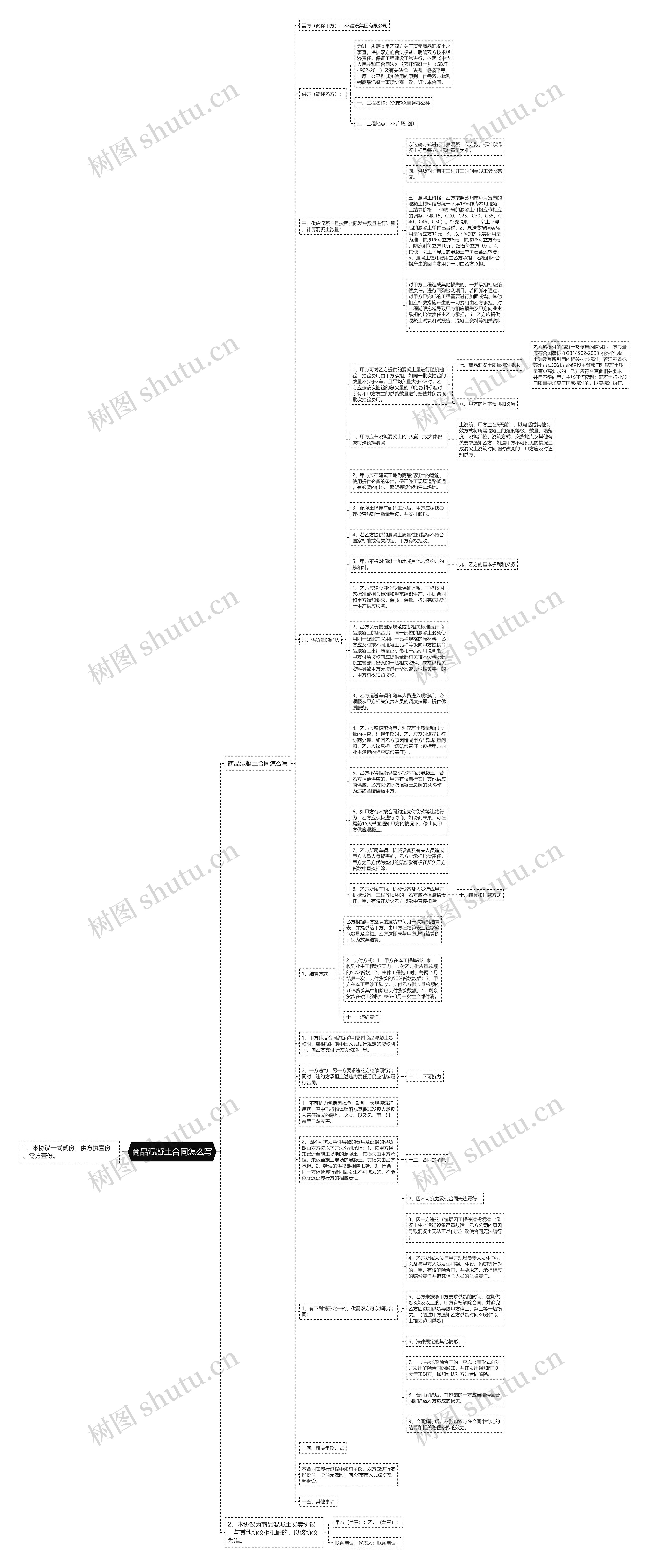 商品混凝土合同怎么写思维导图