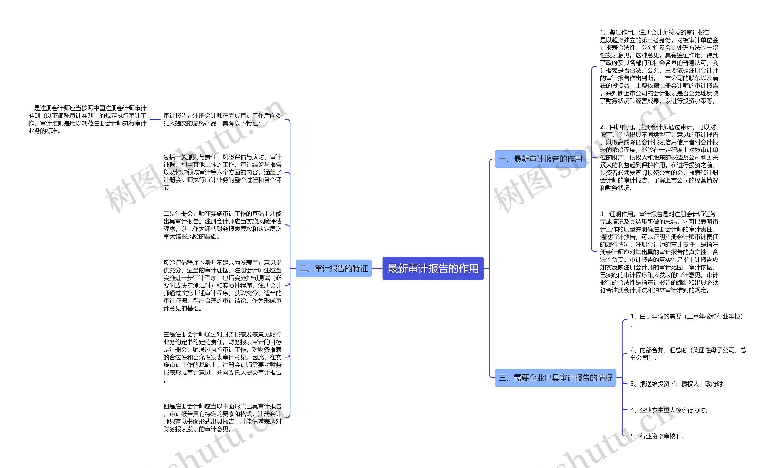 最新审计报告的作用