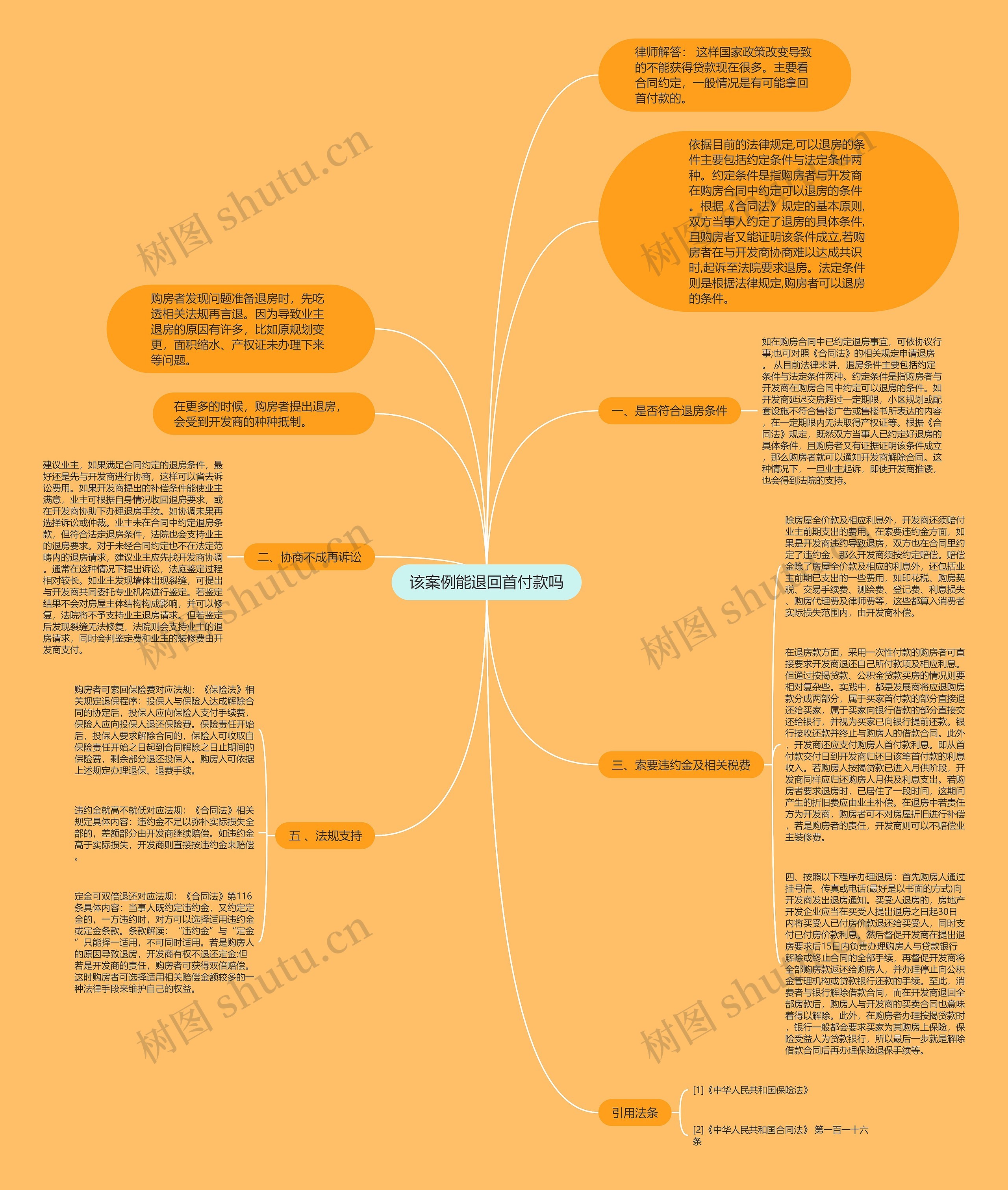 该案例能退回首付款吗 该案例能退回首付款吗