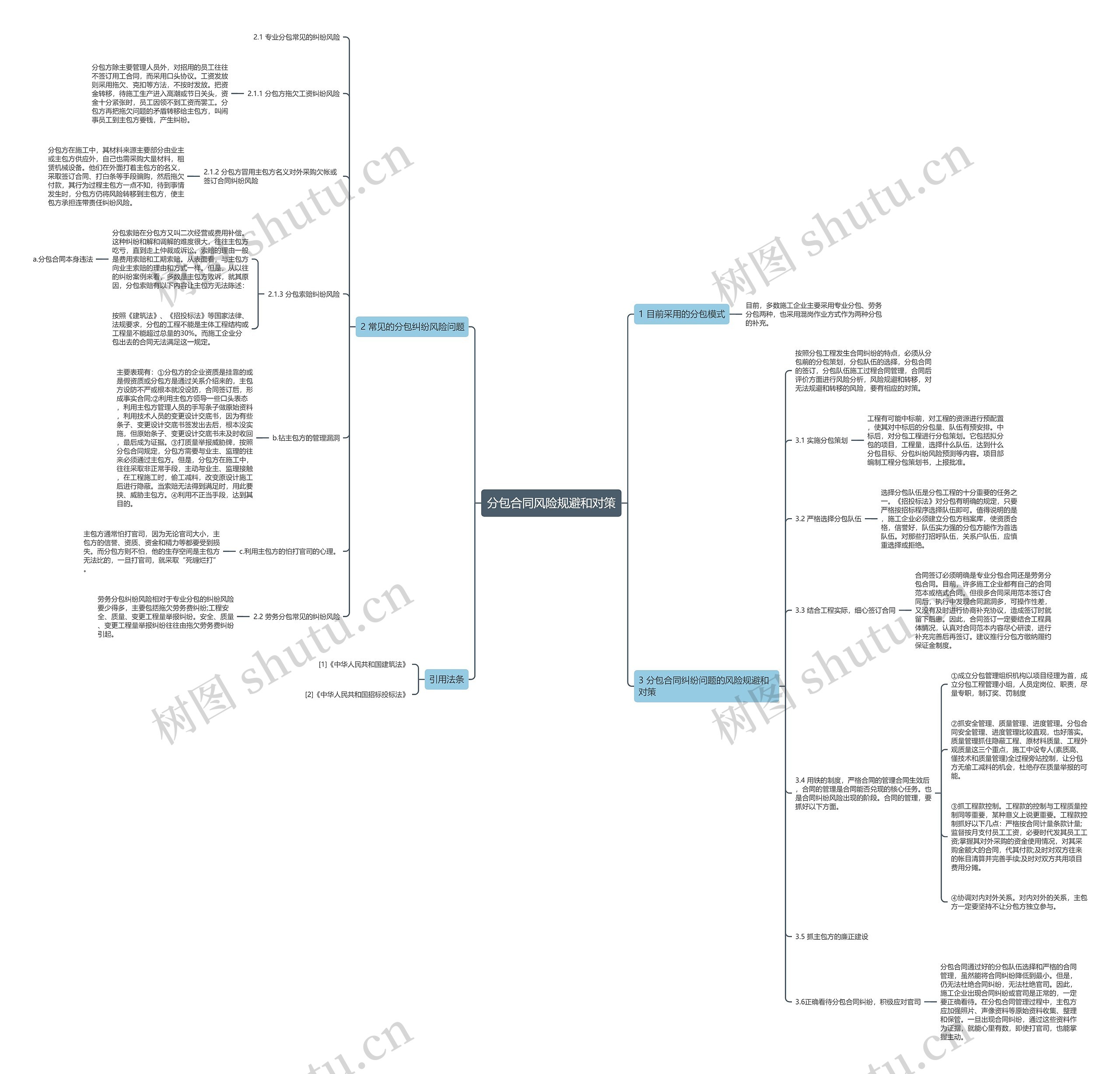 分包合同风险规避和对策 分包合同风险规避和对策