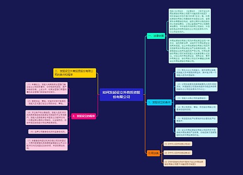 如何发起设立外商投资股份有限公司