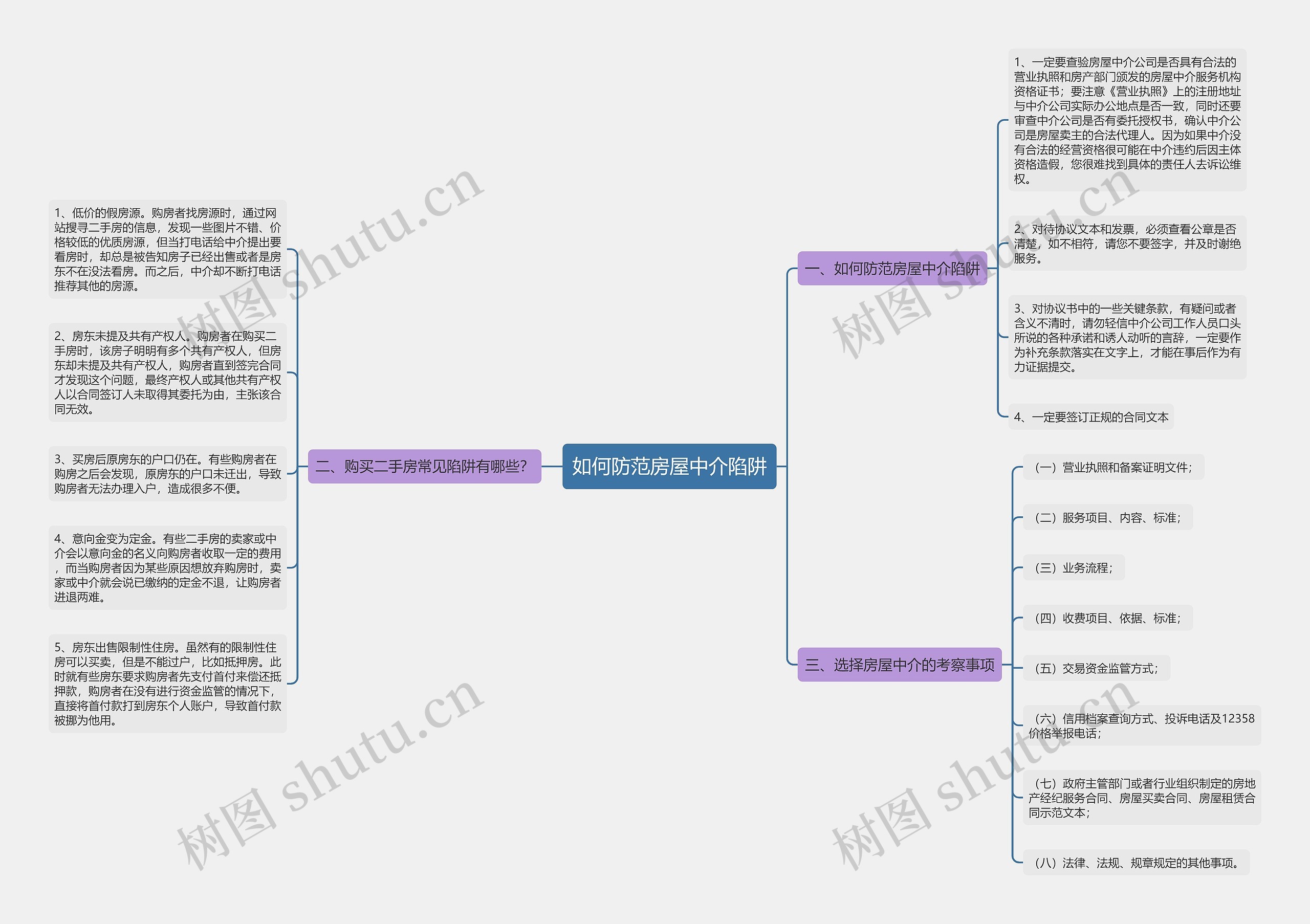 如何防范房屋中介陷阱思维导图