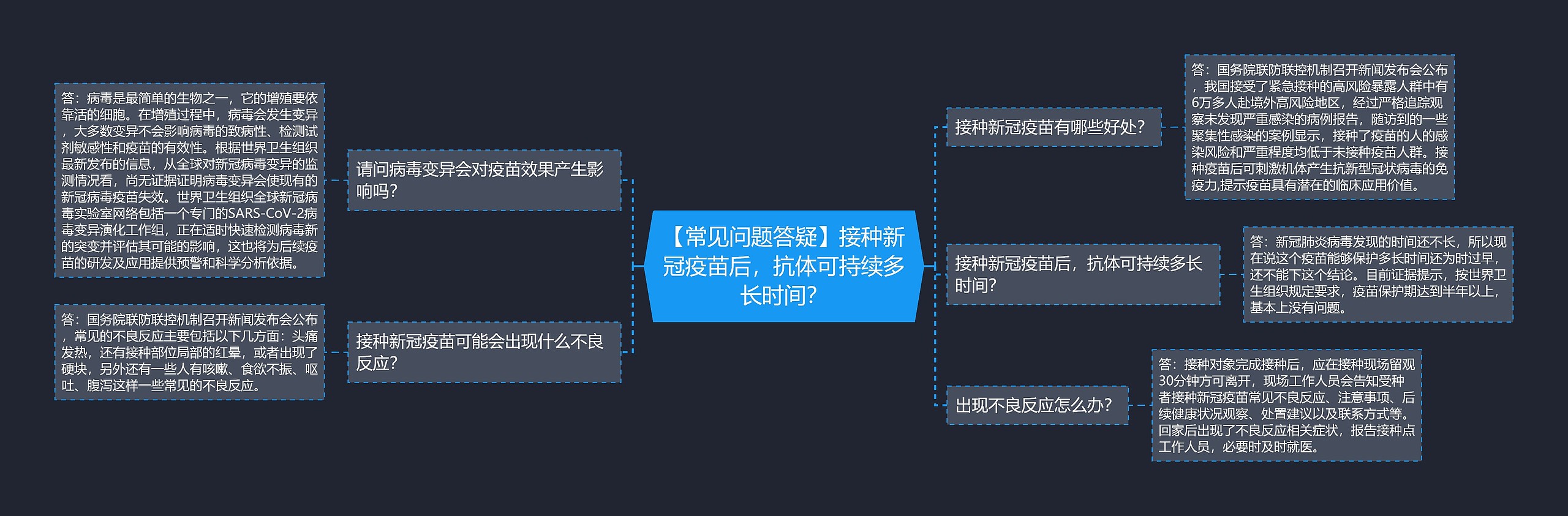 【常见问题答疑】接种新冠疫苗后，抗体可持续多长时间？