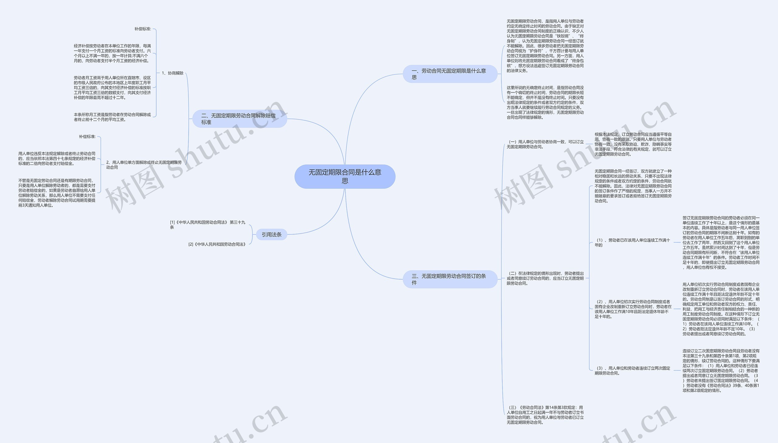 无固定期限合同是什么意思思维导图