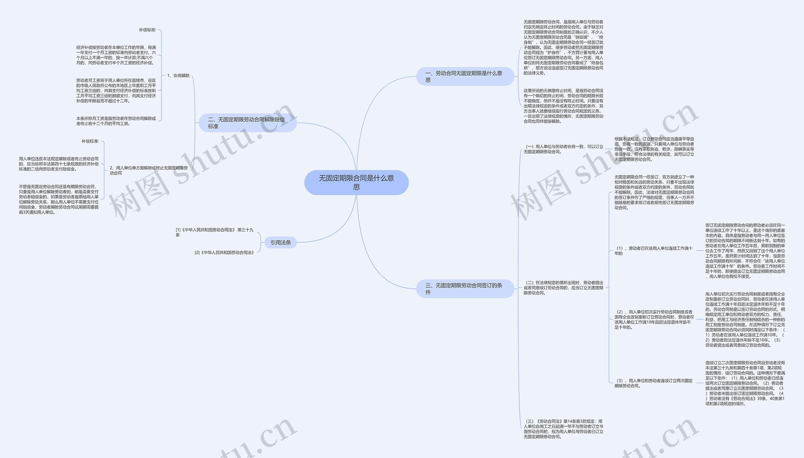 无固定期限合同是什么意思 无固定期限合同是什么意思