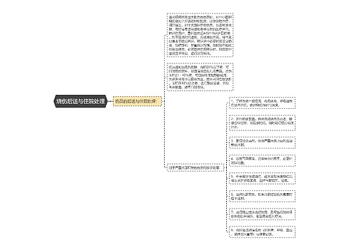 烧伤后送与住院处理