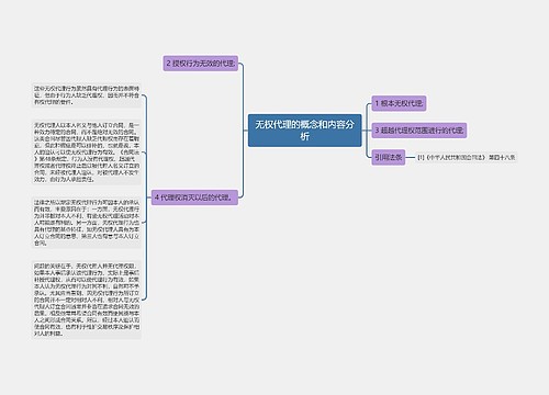 无权代理的概念和内容分析