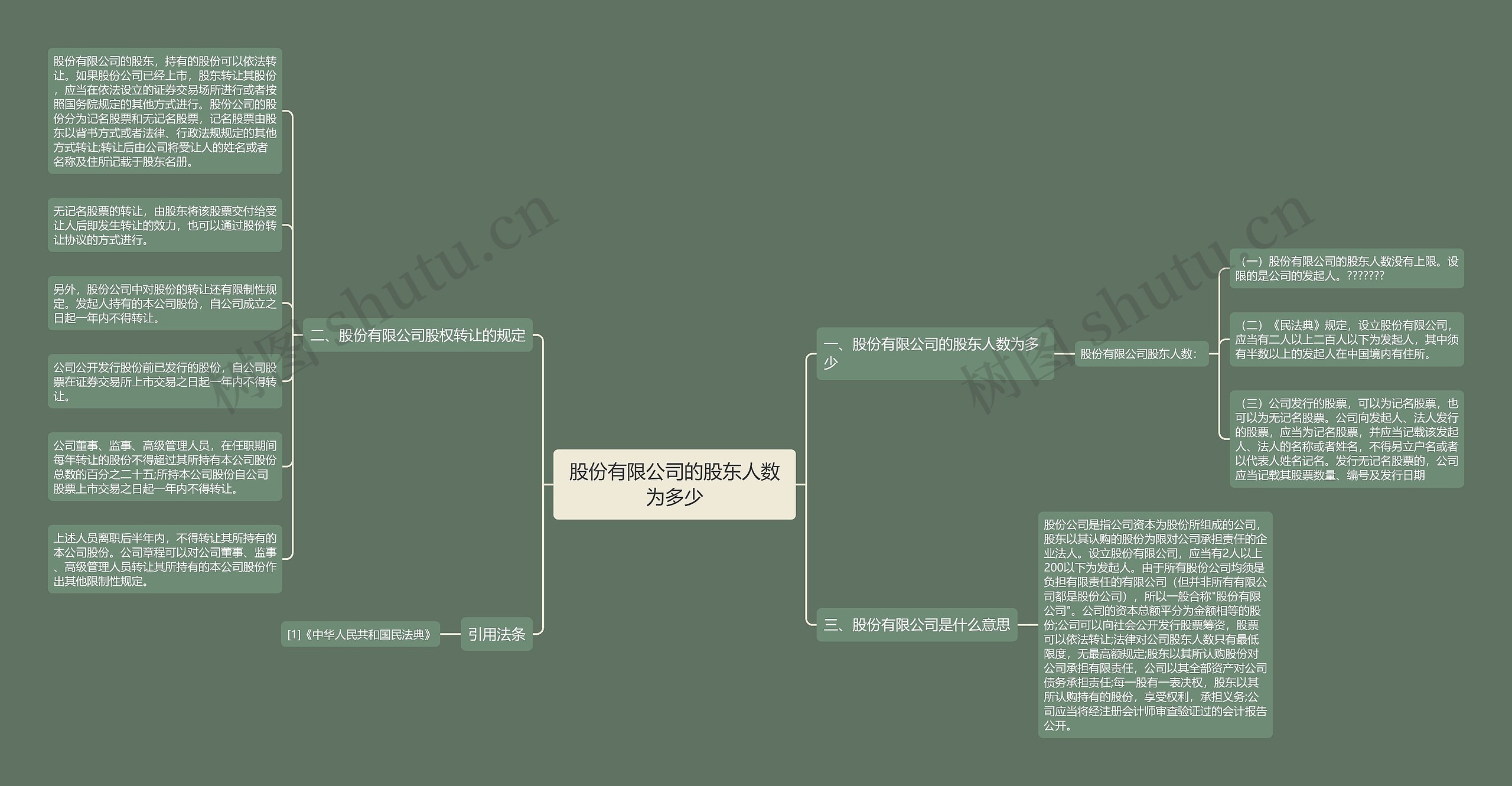 股份有限公司的股东人数为多少