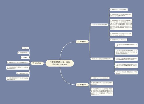 外商独资船务公司、分公司的设立办事指南