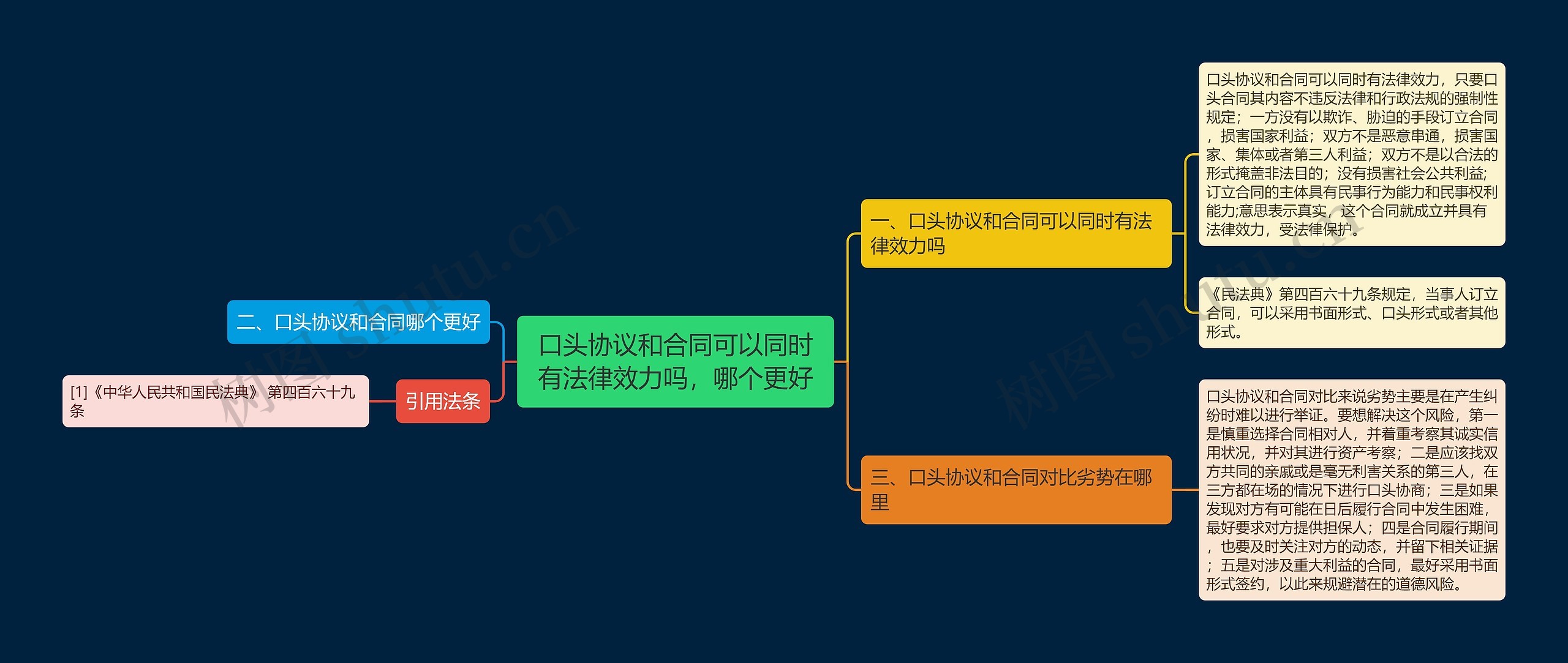 口头协议和合同可以同时有法律效力吗，哪个更好