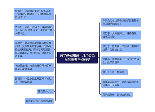 医学基础知识：几个诊断学的重要考点总结