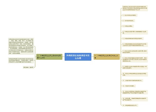 外商投资企业批准证书怎么办理