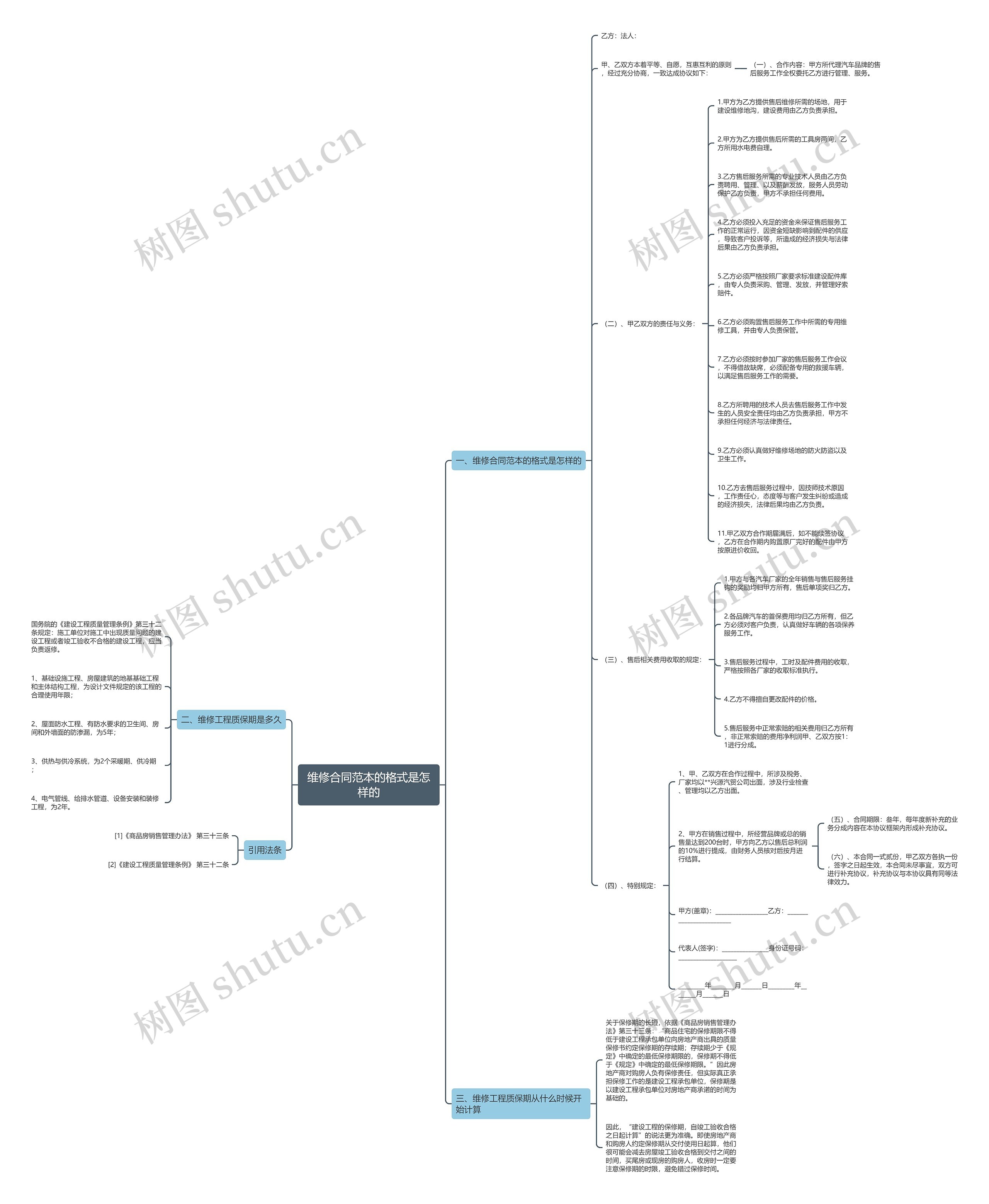 维修合同范本的格式是怎样的思维导图