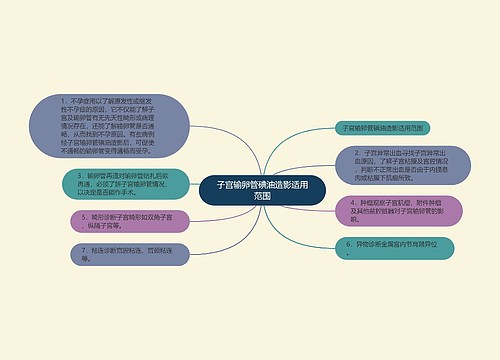 子宫输卵管碘油造影适用范围