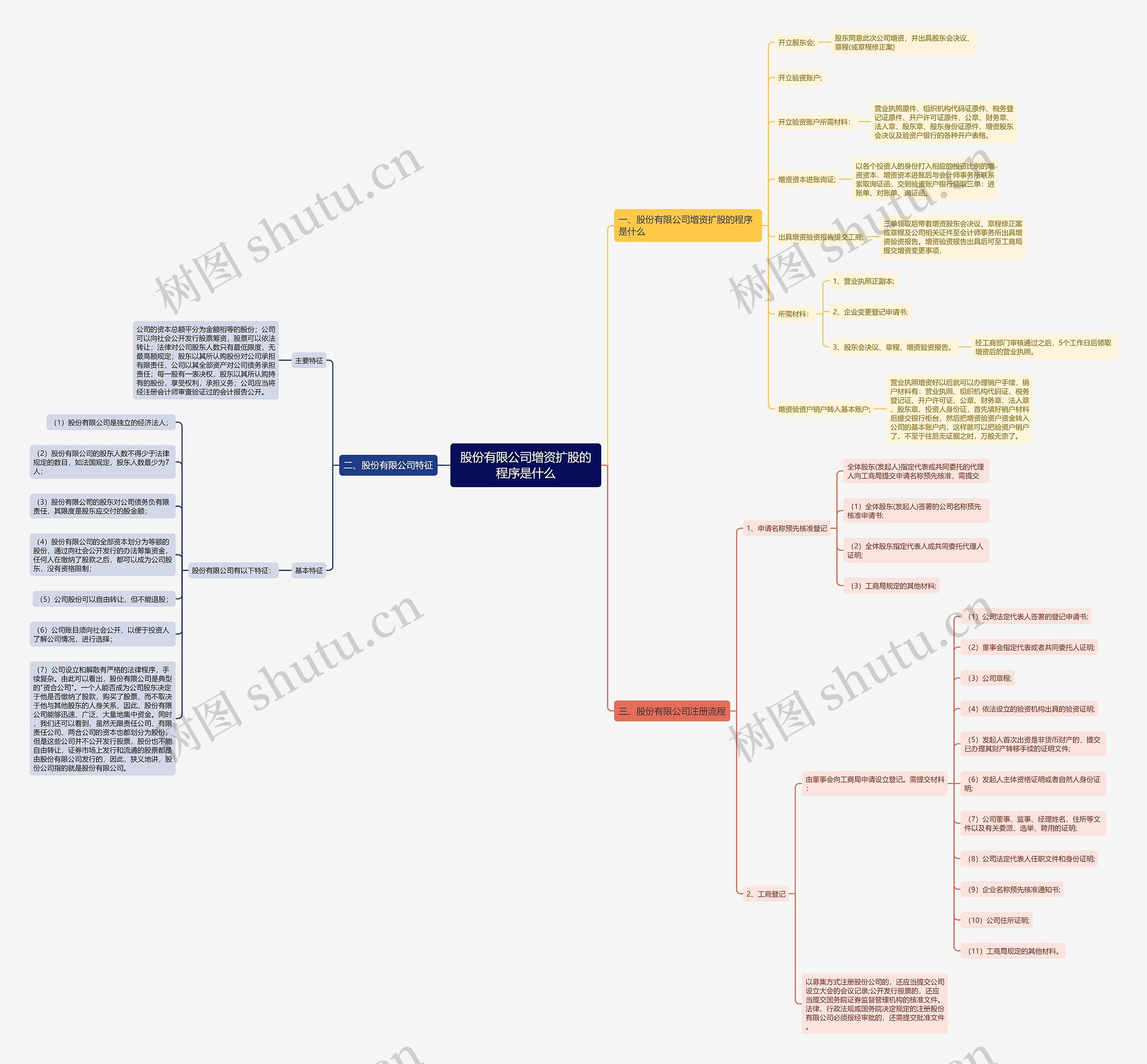 股份有限公司增资扩股的程序是什么 股份有限公司增资扩股的程序是什么