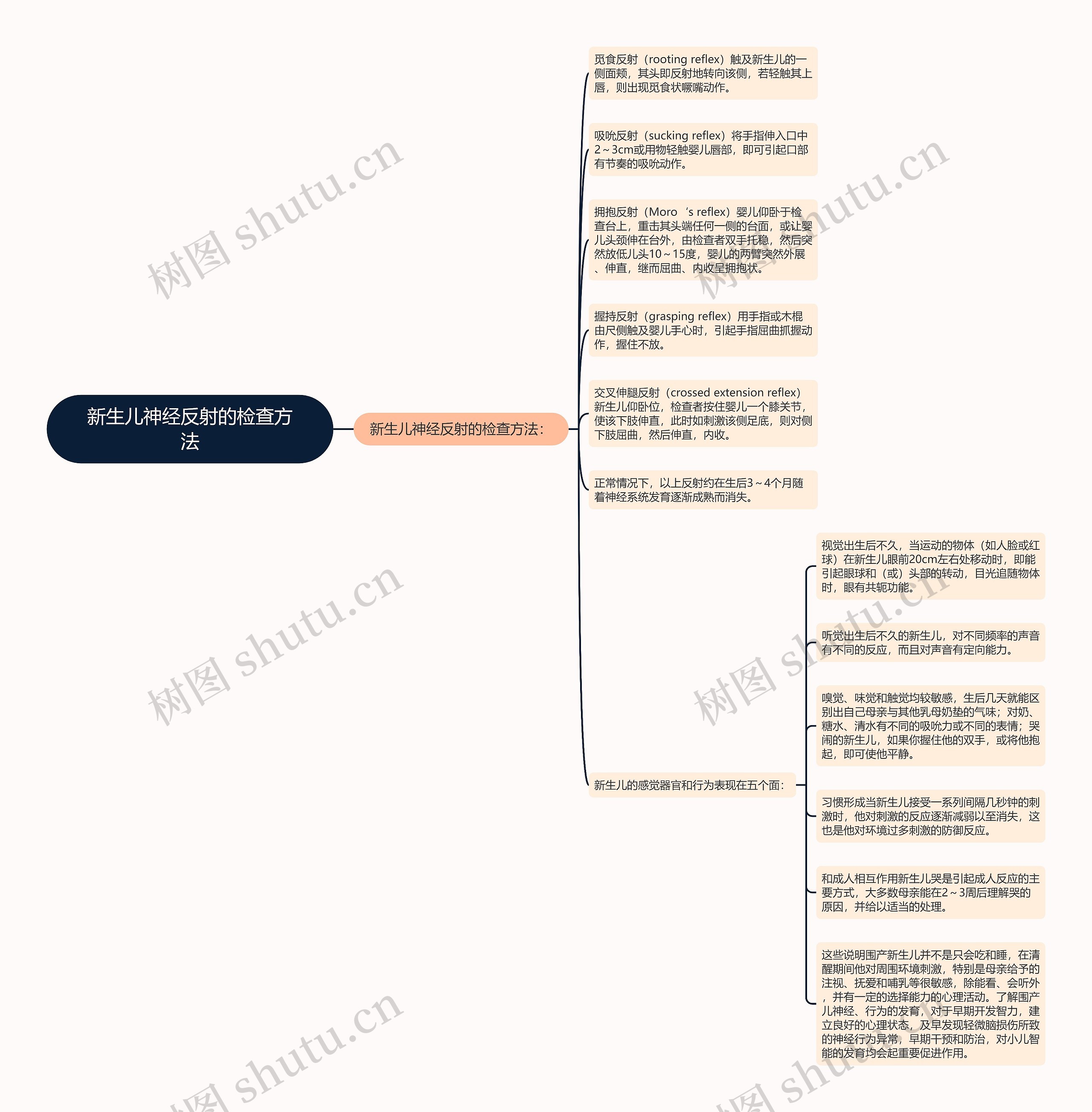 新生儿神经反射的检查方法 新生儿神经反射的检查方法