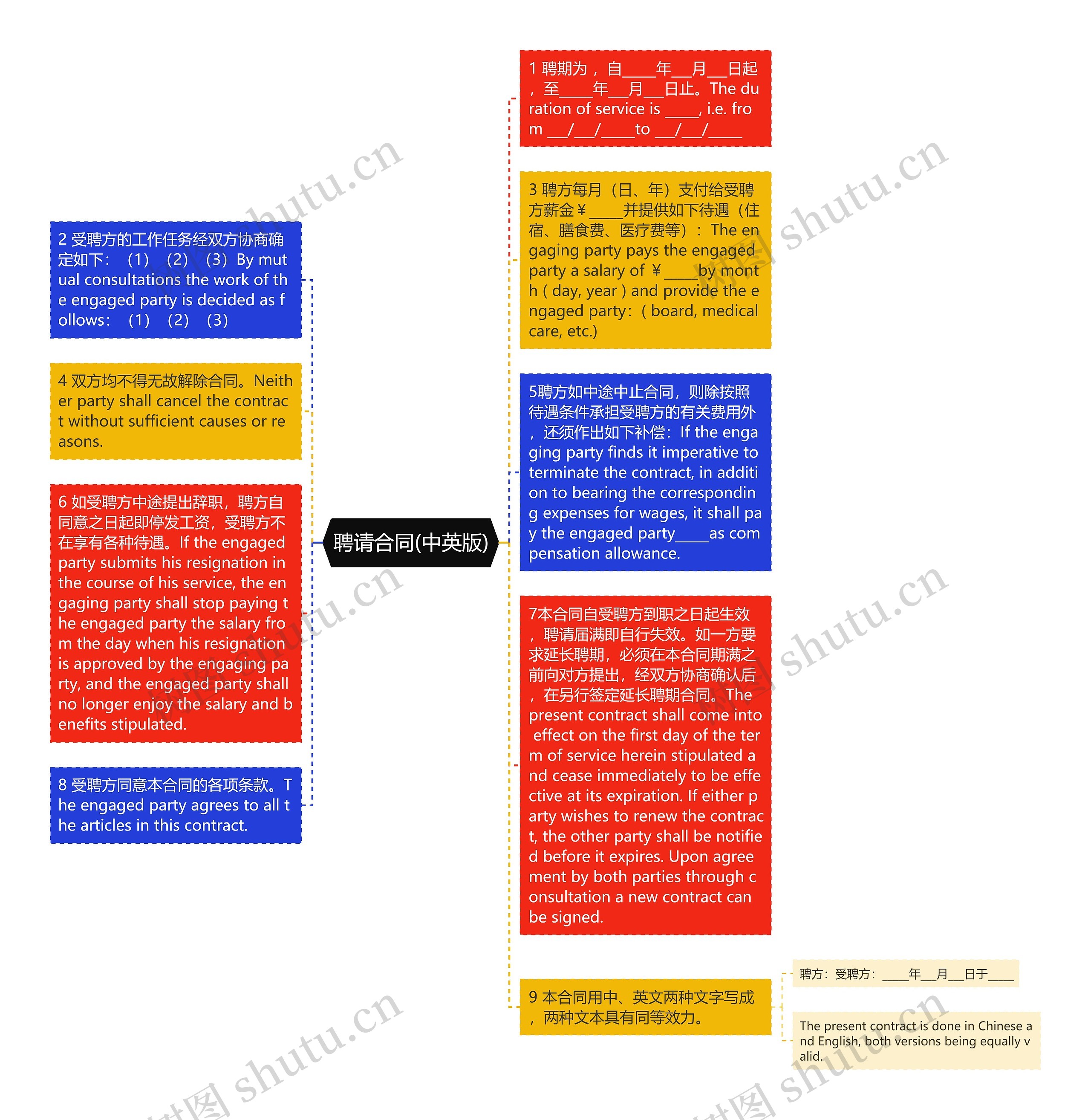 聘请合同(中英版)思维导图
