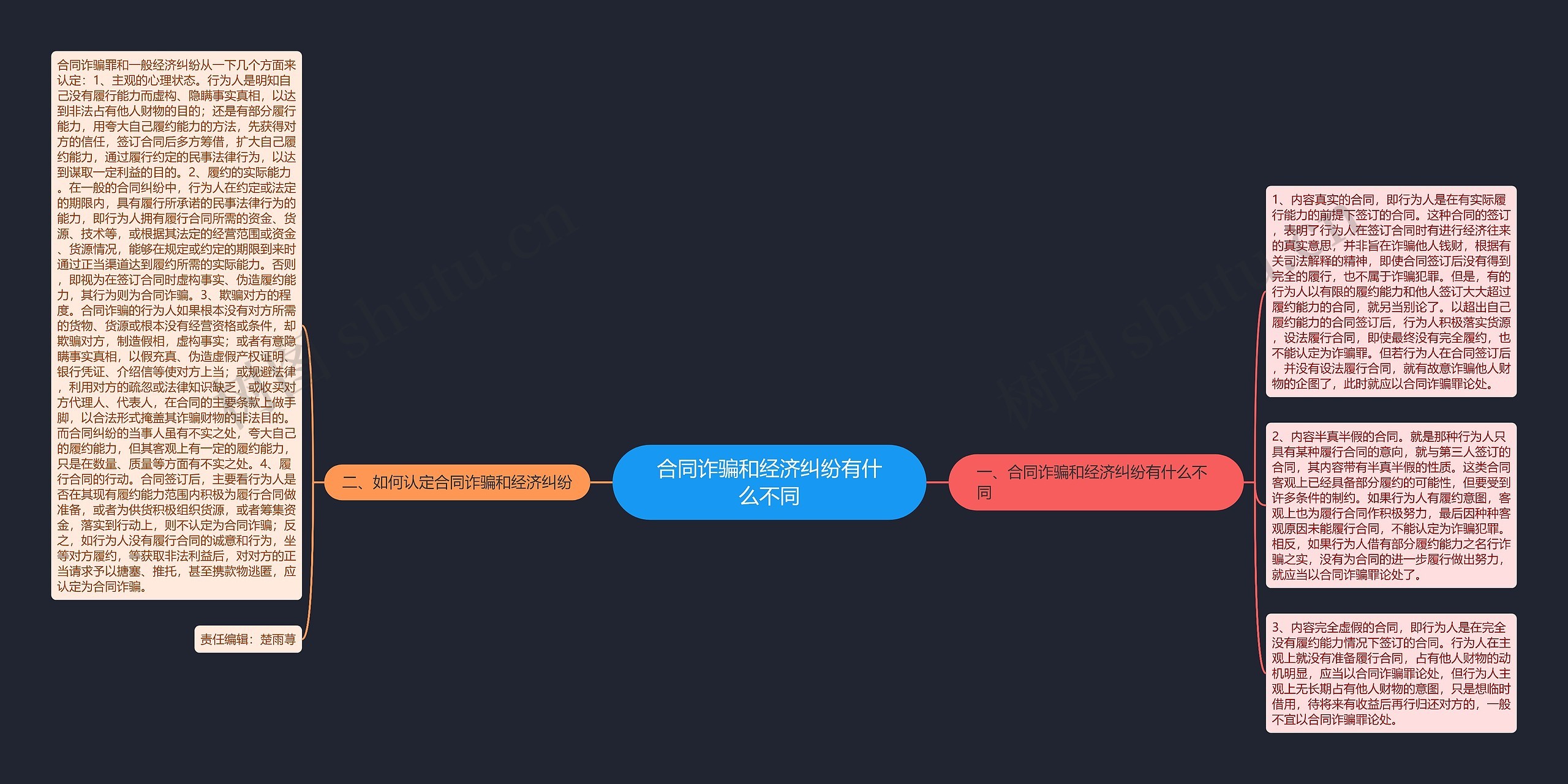 合同诈骗和经济纠纷有什么不同 合同诈骗和经济纠纷有什么不同