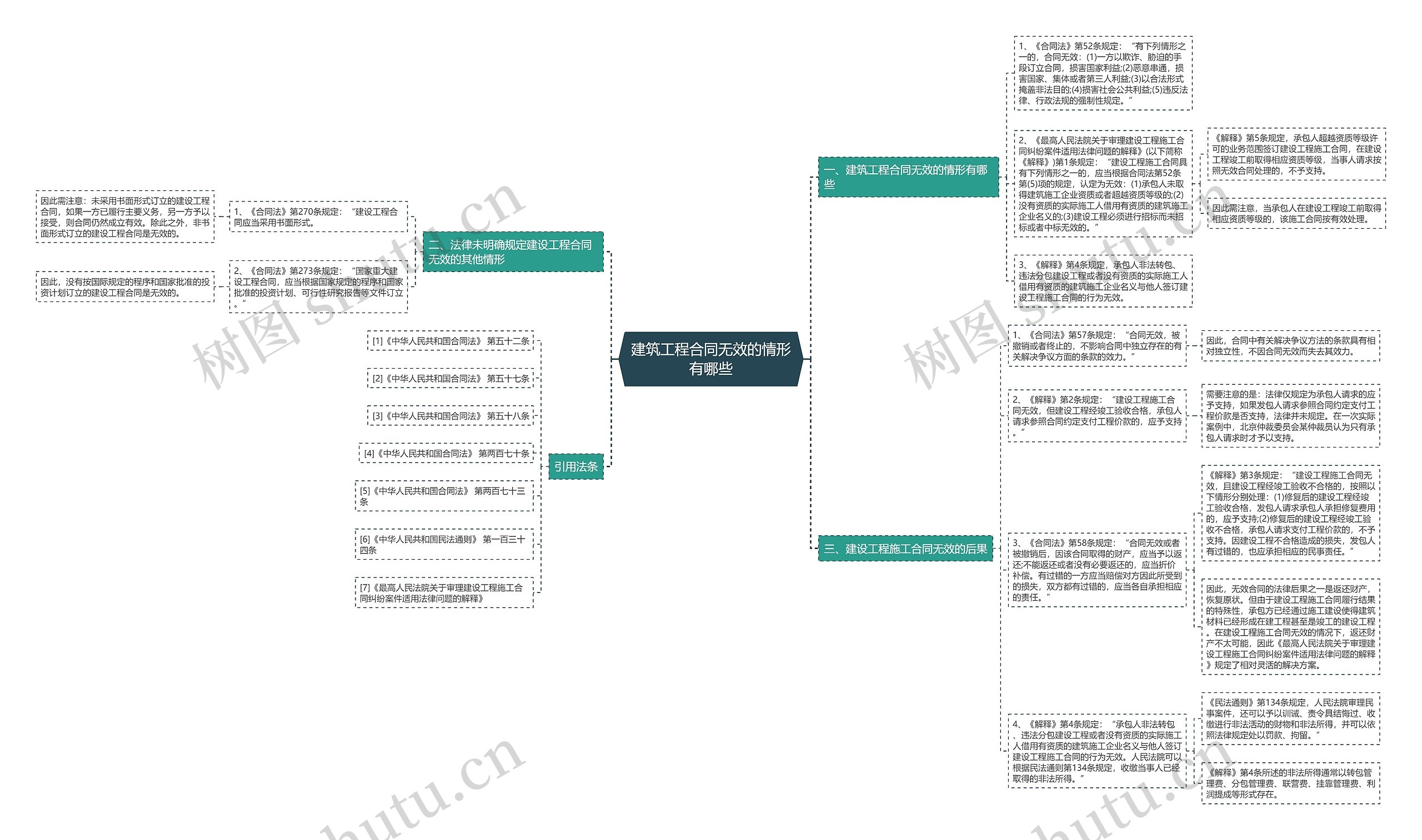 建筑工程合同无效的情形有哪些 建筑工程合同无效的情形有哪些