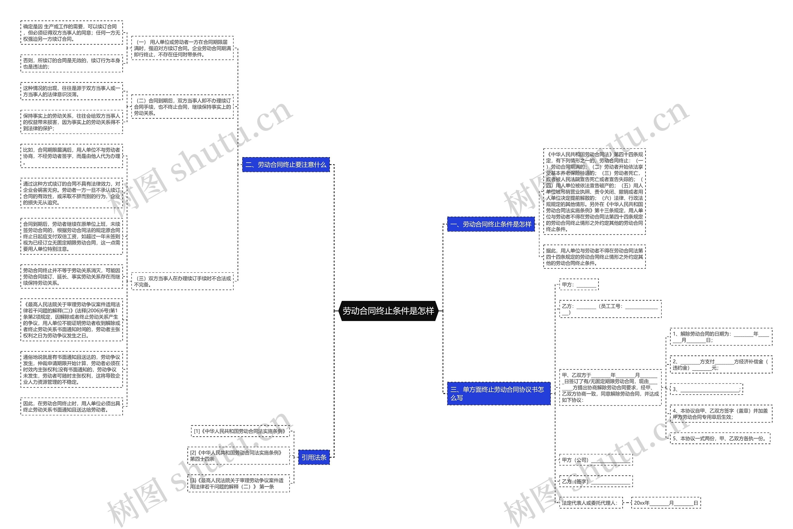 劳动合同终止条件是怎样 劳动合同终止条件是怎样