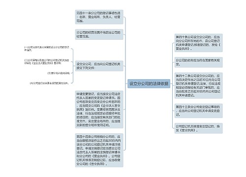 设立分公司的法律依据