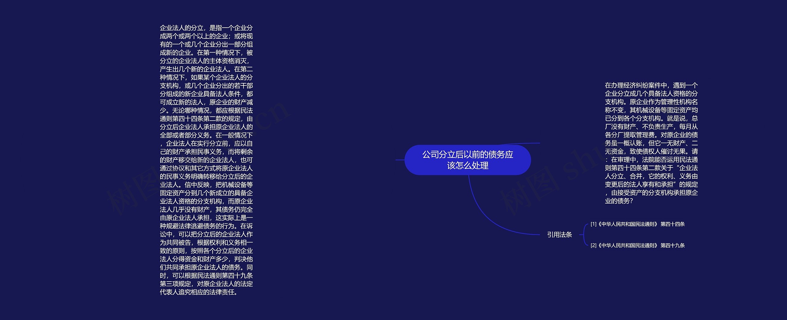 公司分立后以前的债务应该怎么处理思维导图