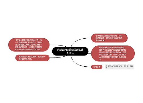 购销合同违约金监理的违约责任