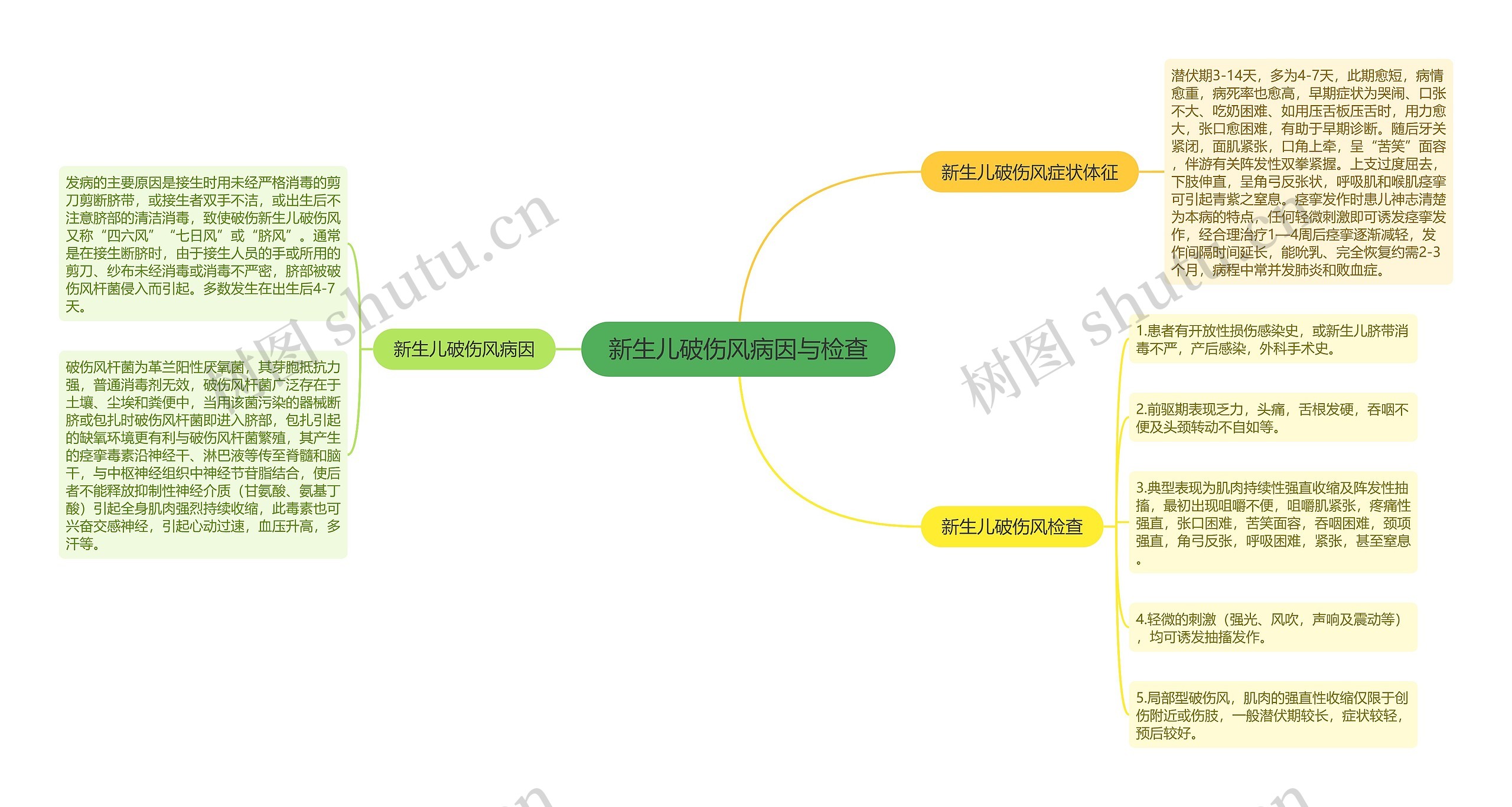 新生儿破伤风病因与检查 新生儿破伤风病因与检查