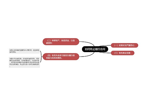 如何终止履行合同