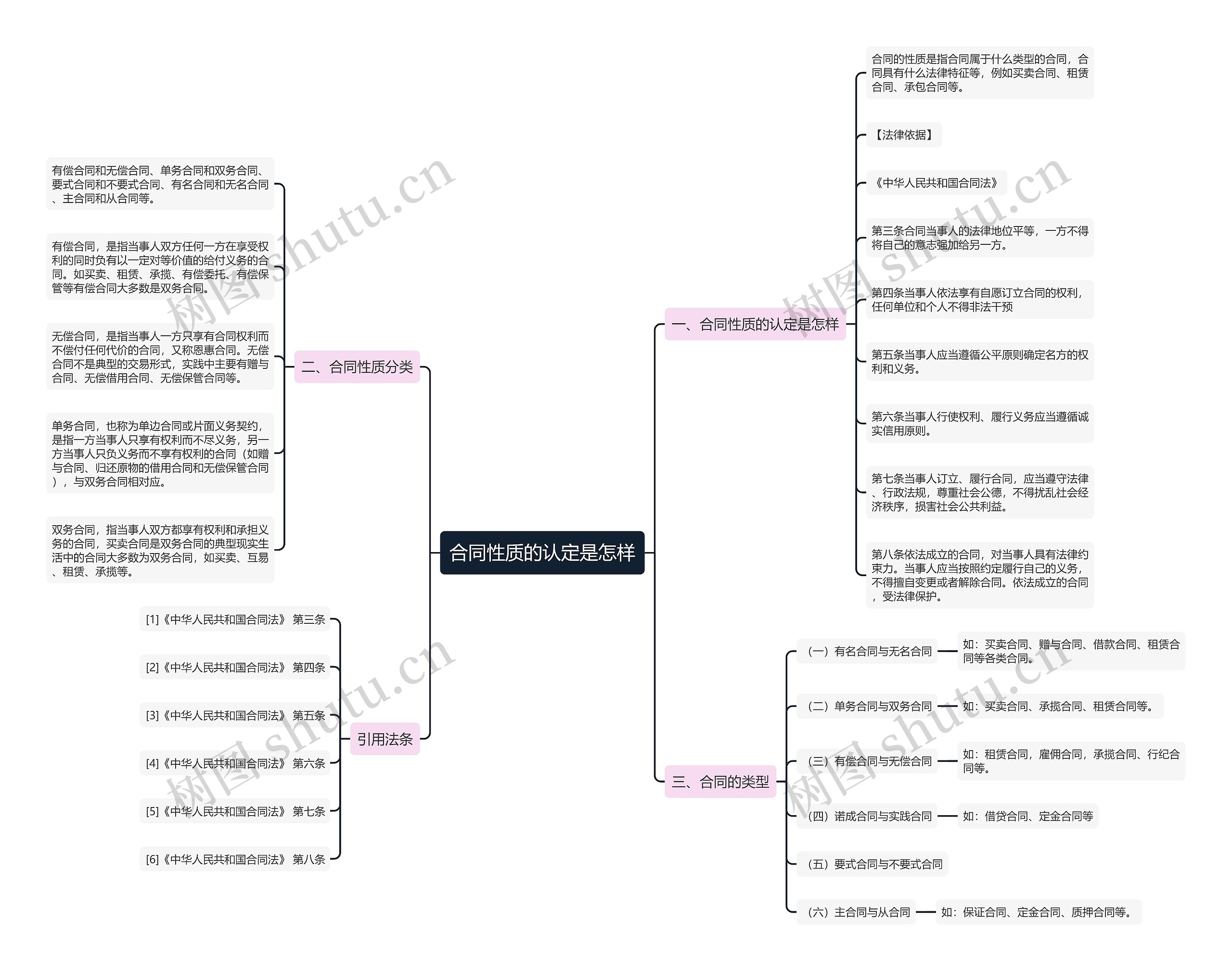 合同性质的认定是怎样 合同性质的认定是怎样