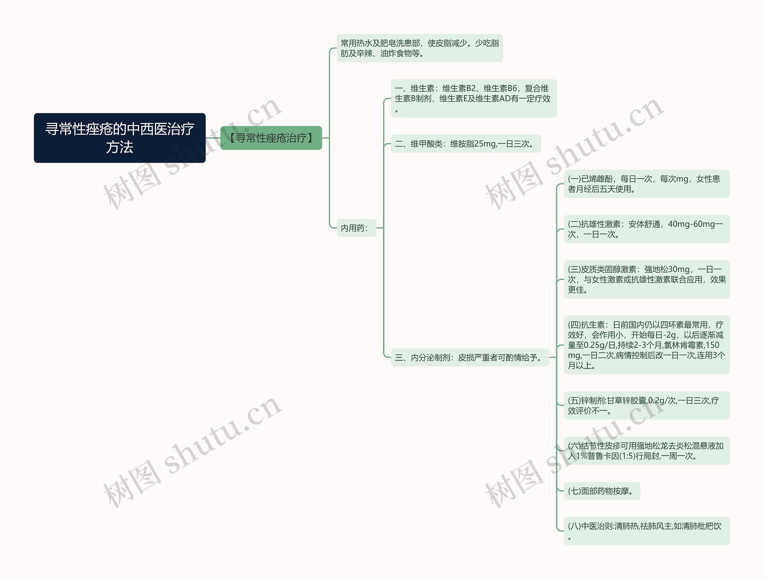 寻常性痤疮的中西医治疗方法 寻常性痤疮的中西医治疗方法