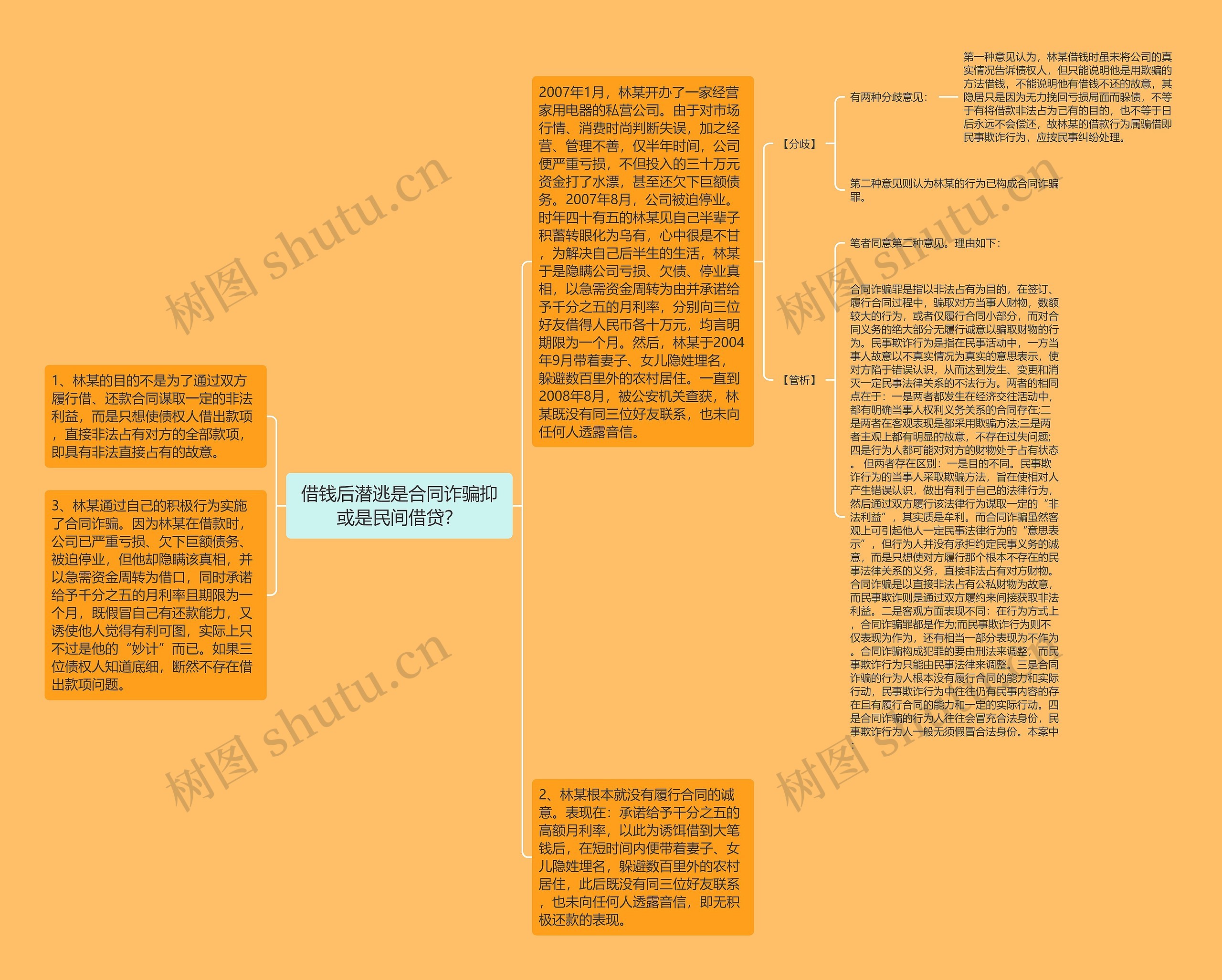 借钱后潜逃是合同诈骗抑或是民间借贷？思维导图