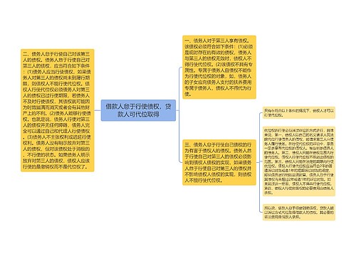 借款人怠于行使债权，贷款人可代位取得